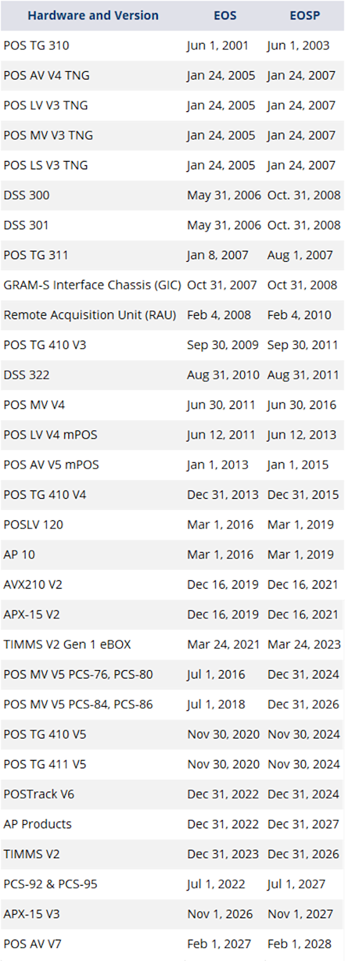 Applanix Hardware EOL Table