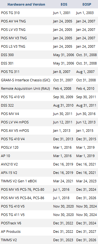 Applanix Hardware EOL table 11.5.2025