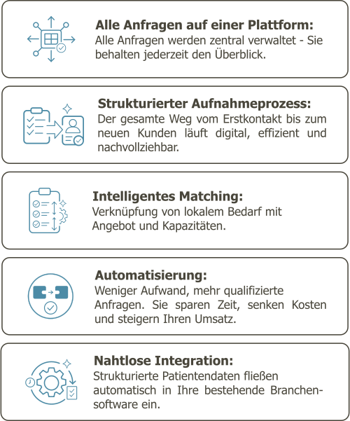 Infobox Anfragen-Manager
