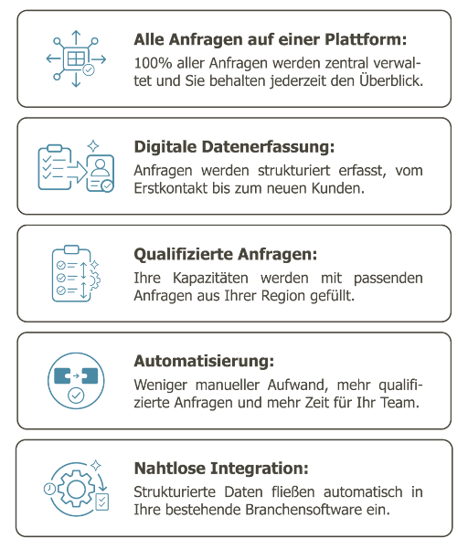 Anfragen-Manager-Unterstuetzung