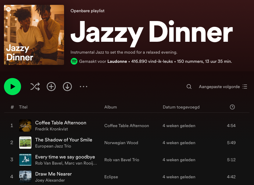 Jazzy Dinner playlist Spotify