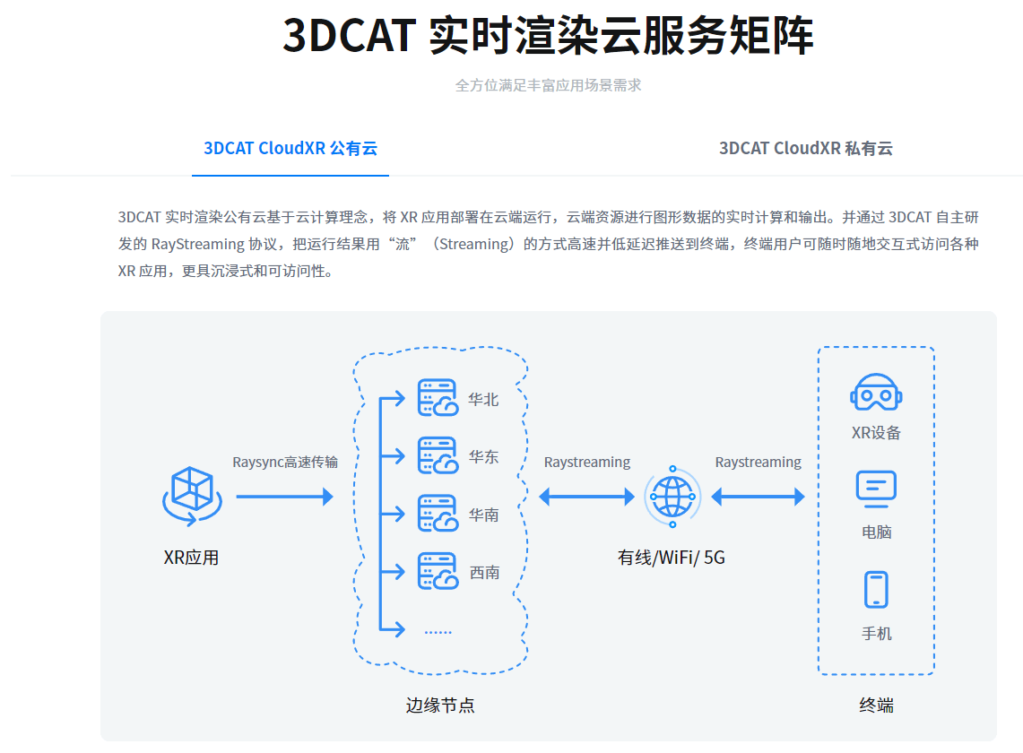 3DCAT实时云渲染服务