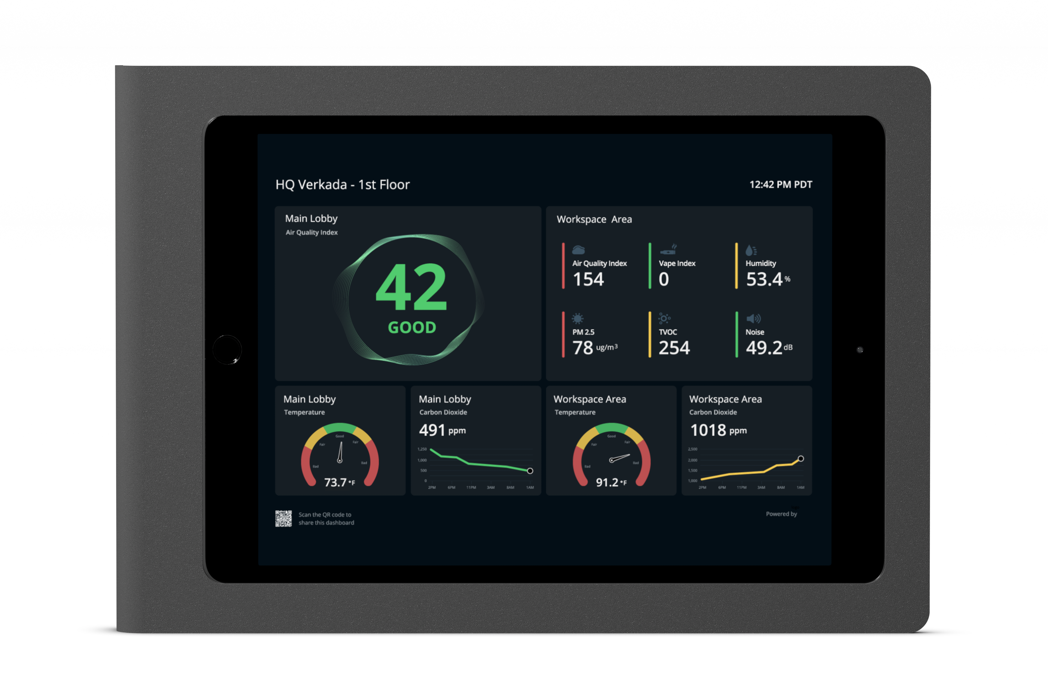 221117 Products soloed sensor dashboard