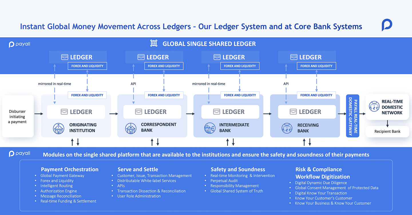 Our ledger system infographic