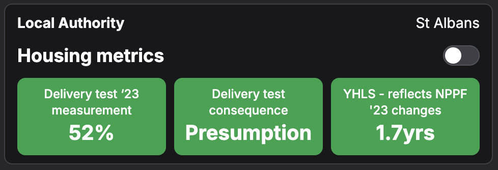 how-to-get-planning-permission-faster-using-housing-delivery-test-scores