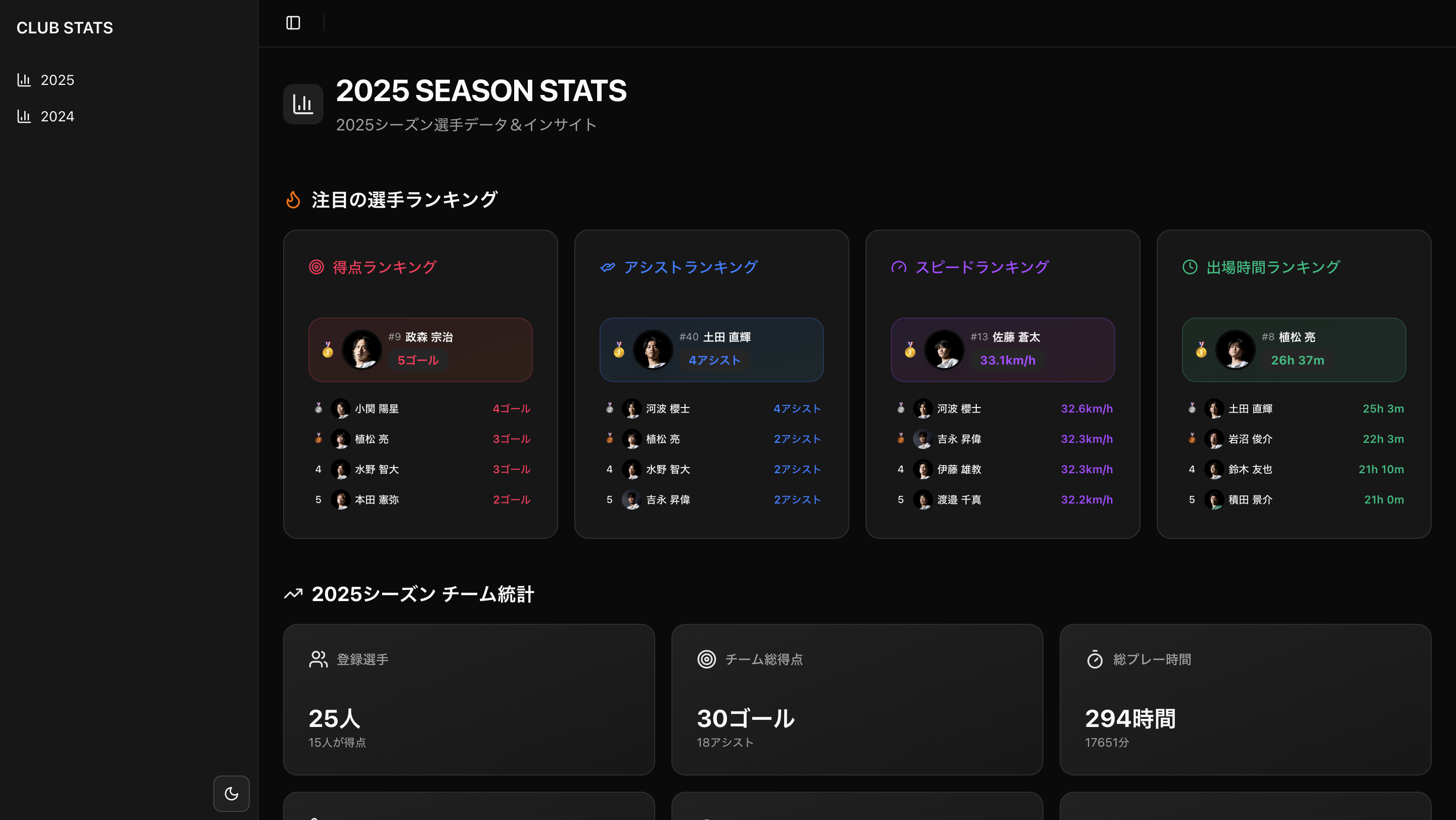 article-scfc-data-page