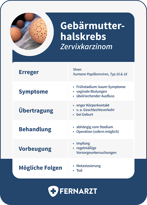 bildliche Darstellung