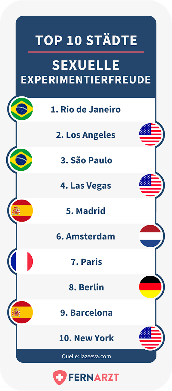 bildliche Darstellung