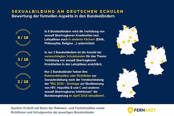 bildliche Darstellung