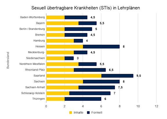 bildliche Darstellung