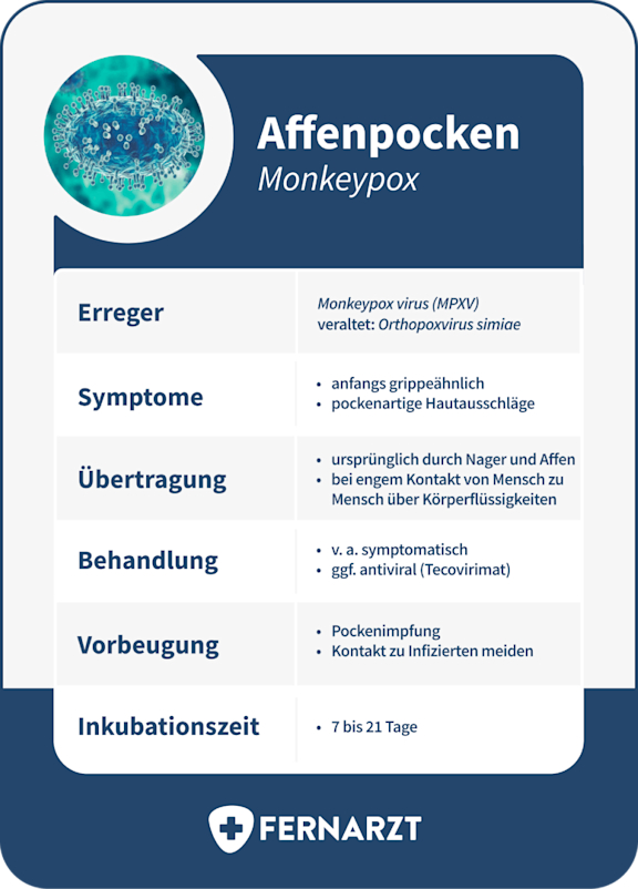 bildliche Darstellung