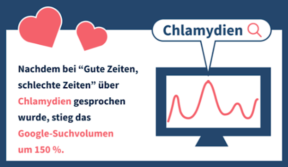 bildliche Darstellung