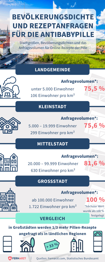 bildliche Darstellung