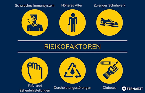 Risikofaktoren von Pilzinfektionen