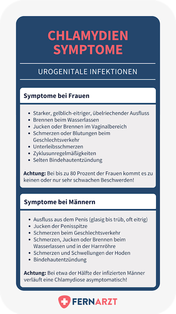 bildliche Darstellung