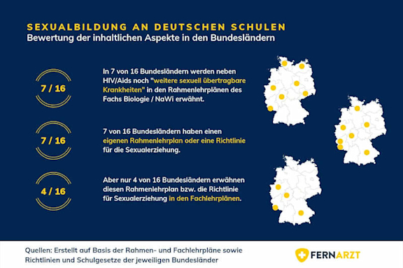 bildliche Darstellung