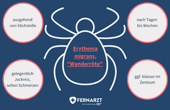 bildliche Darstellung