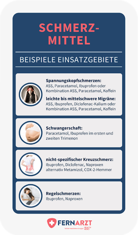 bildliche Darstellung
