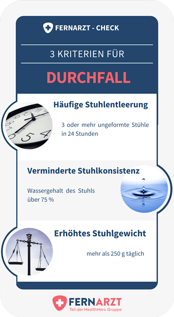 bildliche Darstellung