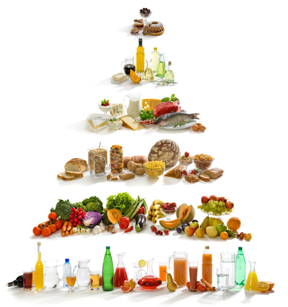 Ernährungspyramide: was kann ich täglich zu mir nehmen? 6 Portionen gesunde Getränke, 3 Portionen Gemüse, 2 Portionen Obst, 4 Portionen Brot und Getreide, 4 Portionen Milch und Milchprodukte, 1 Portion tierische Lebensmittel, 2 Portionen Fette und Öle, 1 Portion Extras.