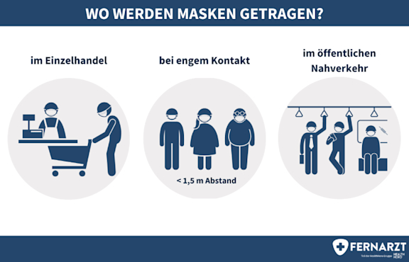 bildliche Darstellung