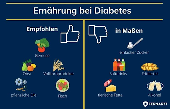 Was sollte man bei Diabtes Typ 2 essen und was meiden?