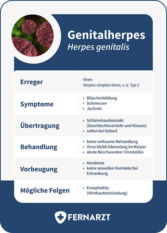 bildliche Darstellung