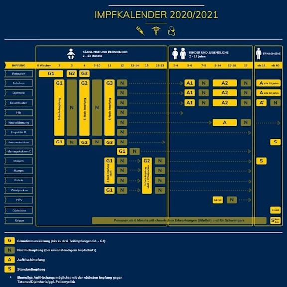 bildliche Darstellung