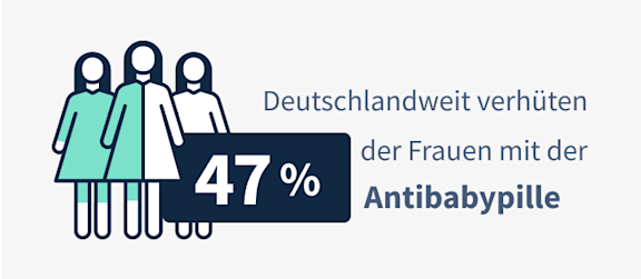 bildliche Darstellung