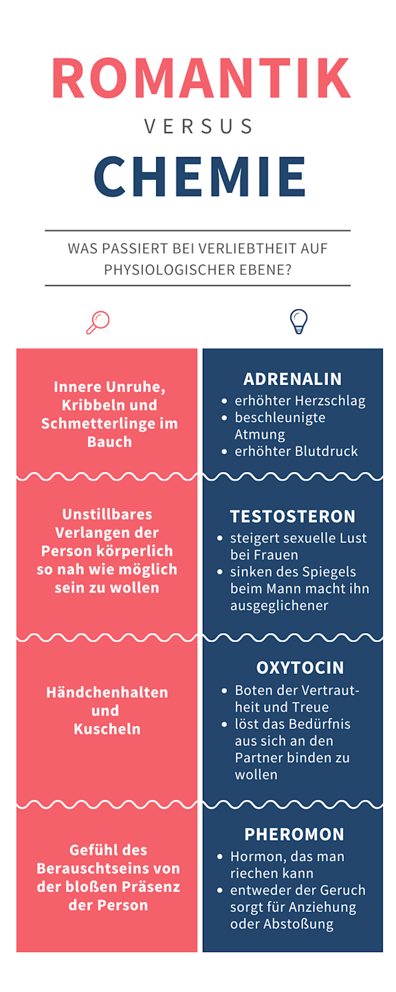 bildliche Darstellung