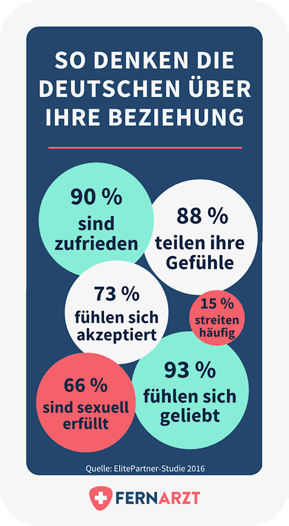 bildliche Darstellung
