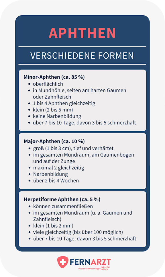 Die verschiedenen Formen von Aphthen: Minor-Aphthen, Major-Aphthen, Herpetiforme Aphthen