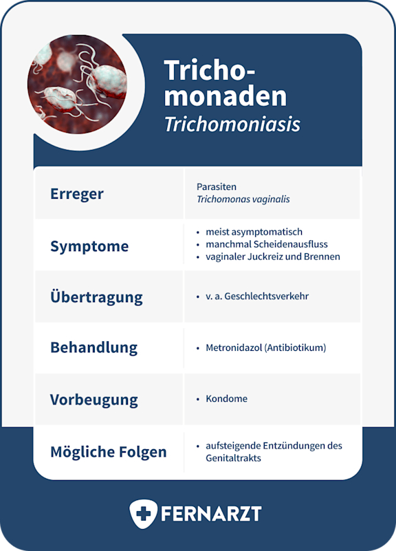 bildliche Darstellung