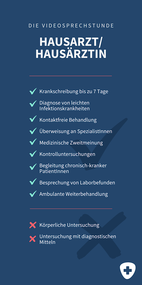 bildliche Darstellung