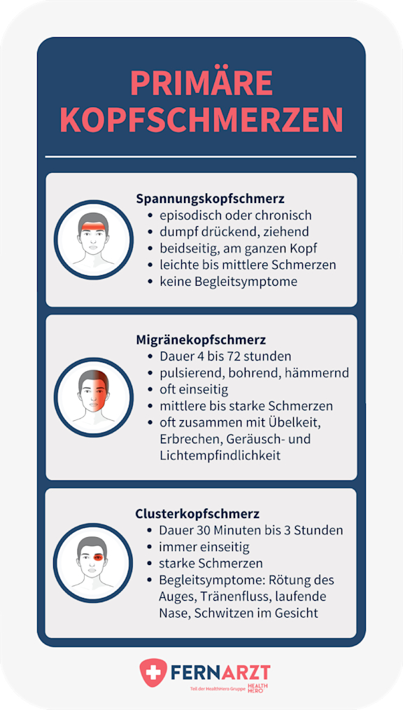 bildliche Darstellung