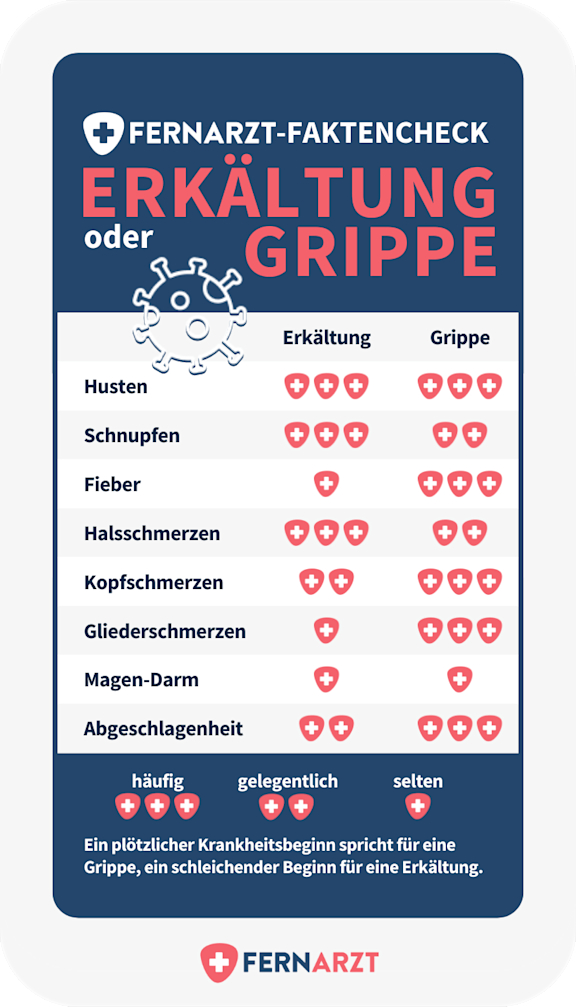 bildliche Darstellung