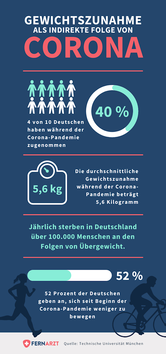 bildliche Darstellung