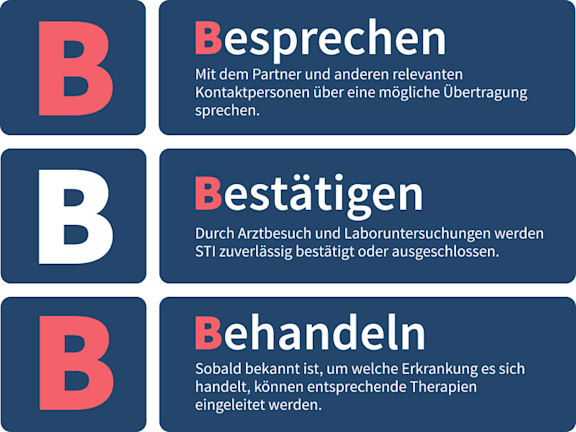 bildliche Darstellung