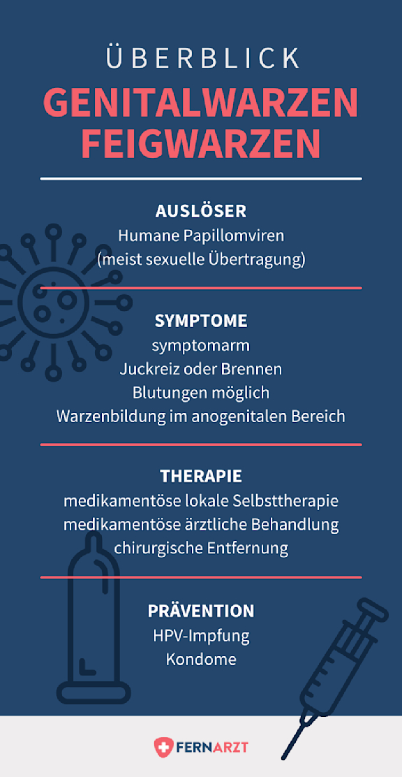 bildliche Darstellung