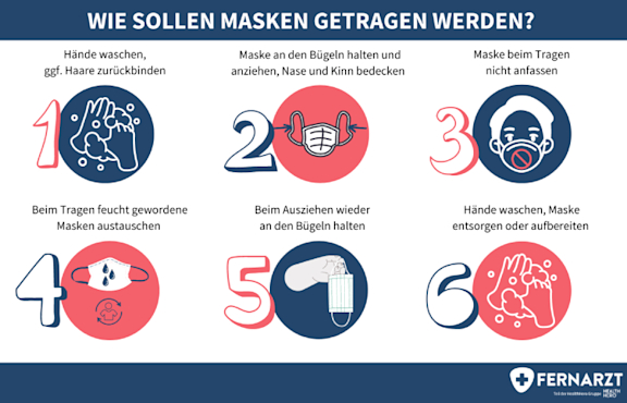 bildliche Darstellung