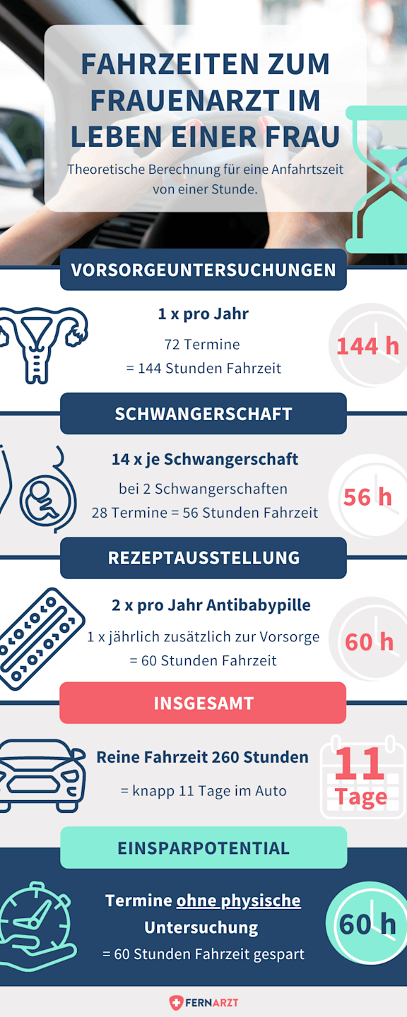 bildliche Darstellung