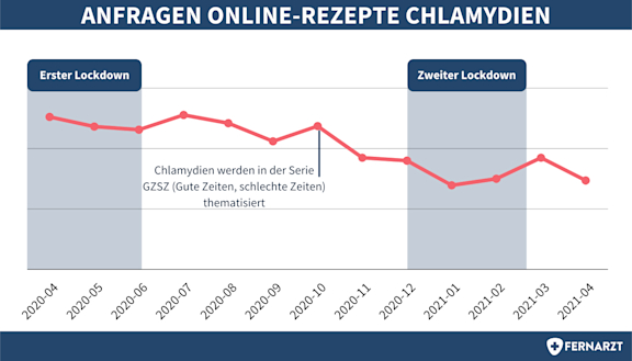 bildliche Darstellung