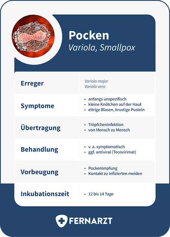bildliche Darstellung