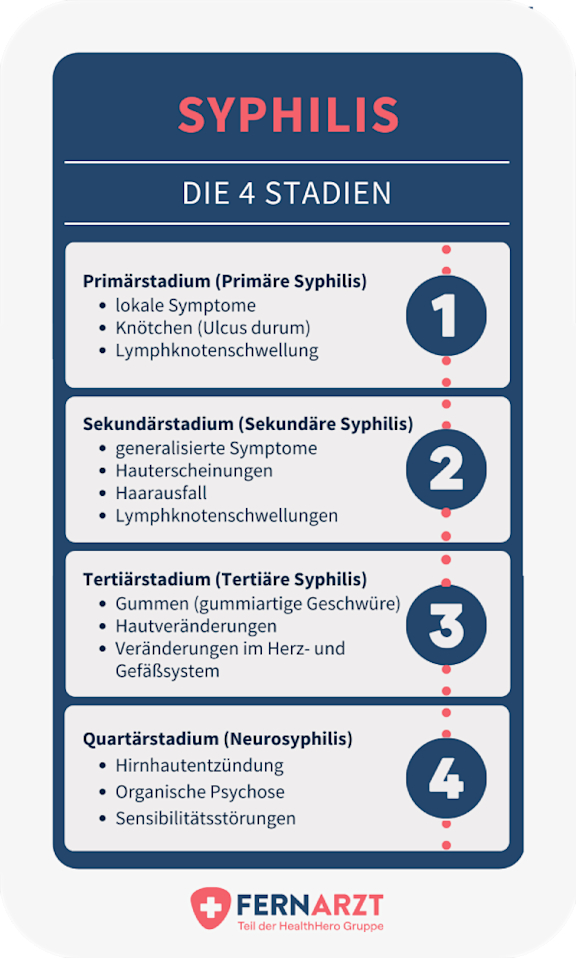 bildliche Darstellung