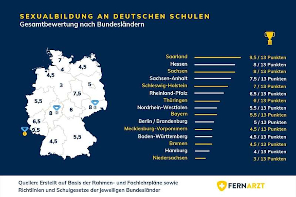 bildliche Darstellung