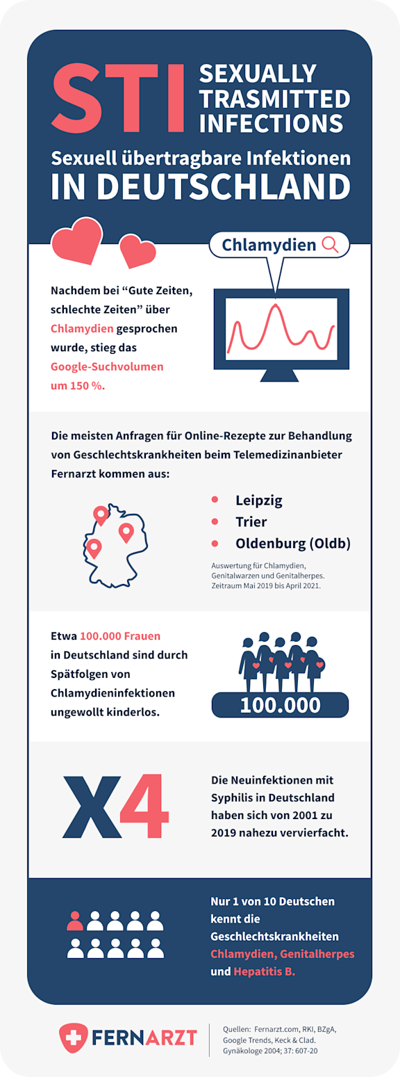 bildliche Darstellung