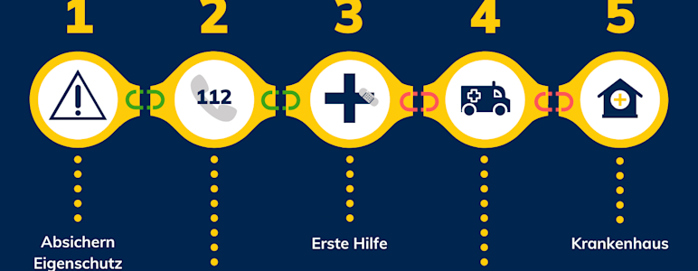So muss im Notfall gehandelt werden: die Rettungskette