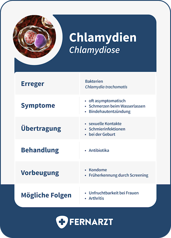 bildliche Darstellung