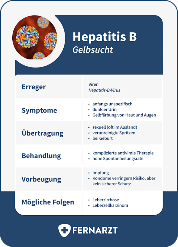 bildliche Darstellung
