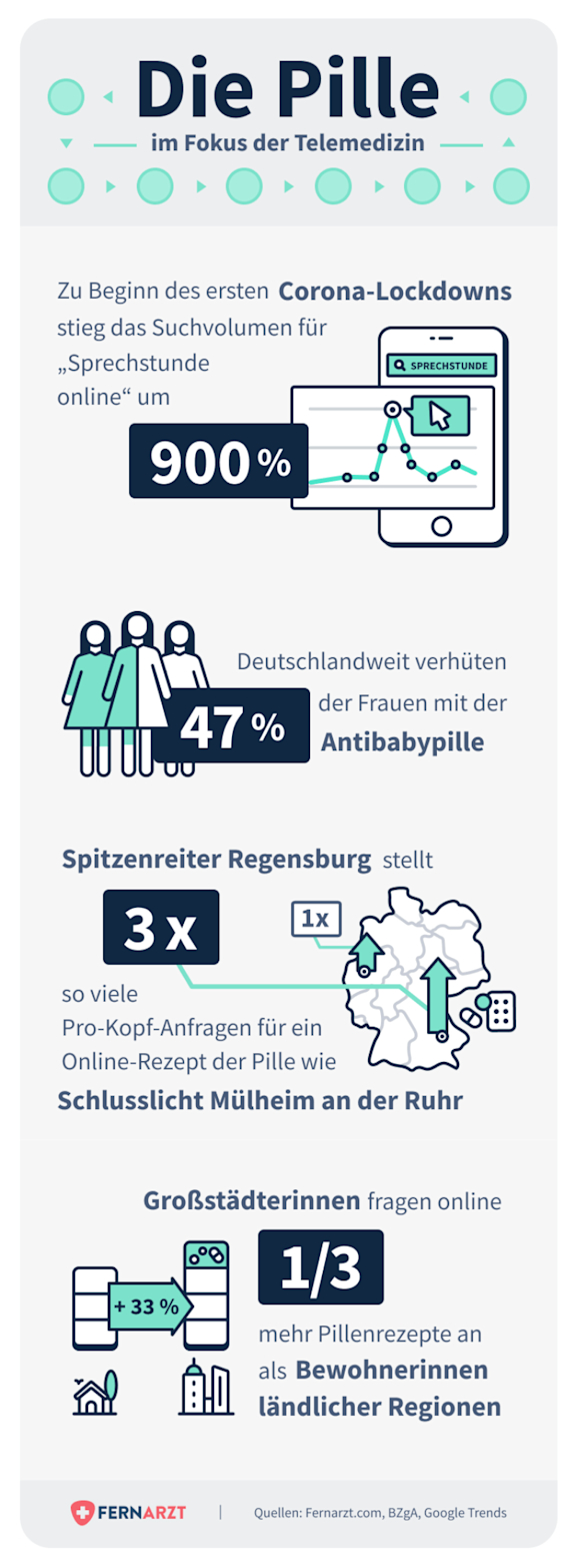bildliche Darstellung